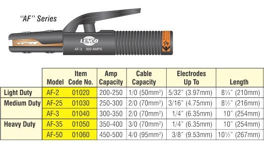 Lenco Model AF - 25 Electrode Holder 250 Amp, Item# 01030 - LencoLenco AF - 25 01030