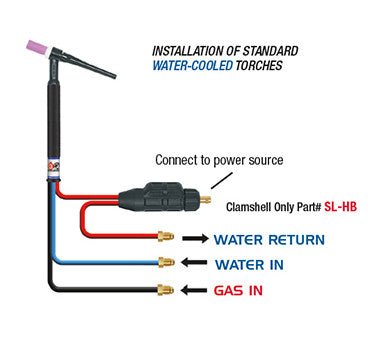 CK Worldwide DINSE 35 WATER COOLED SAFE - LOC CONNECTOR SLWHAT - 35 - Atlas Welding SupplySLWHAT - 35