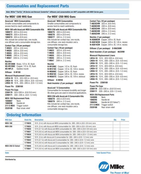 Miller AccuLock MDX 250 MIG Gun 15 Ft .030 - .035 Liner 1770037 - Miller1770037