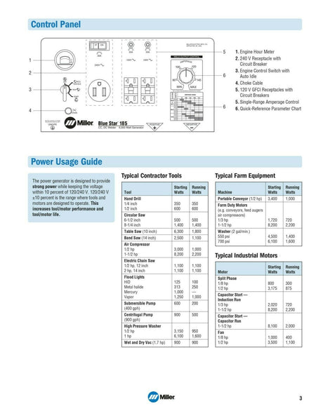 Miller Blue Star 185 Engine - Driven Welder / Generator 907664 - Atlas Welding Supply
