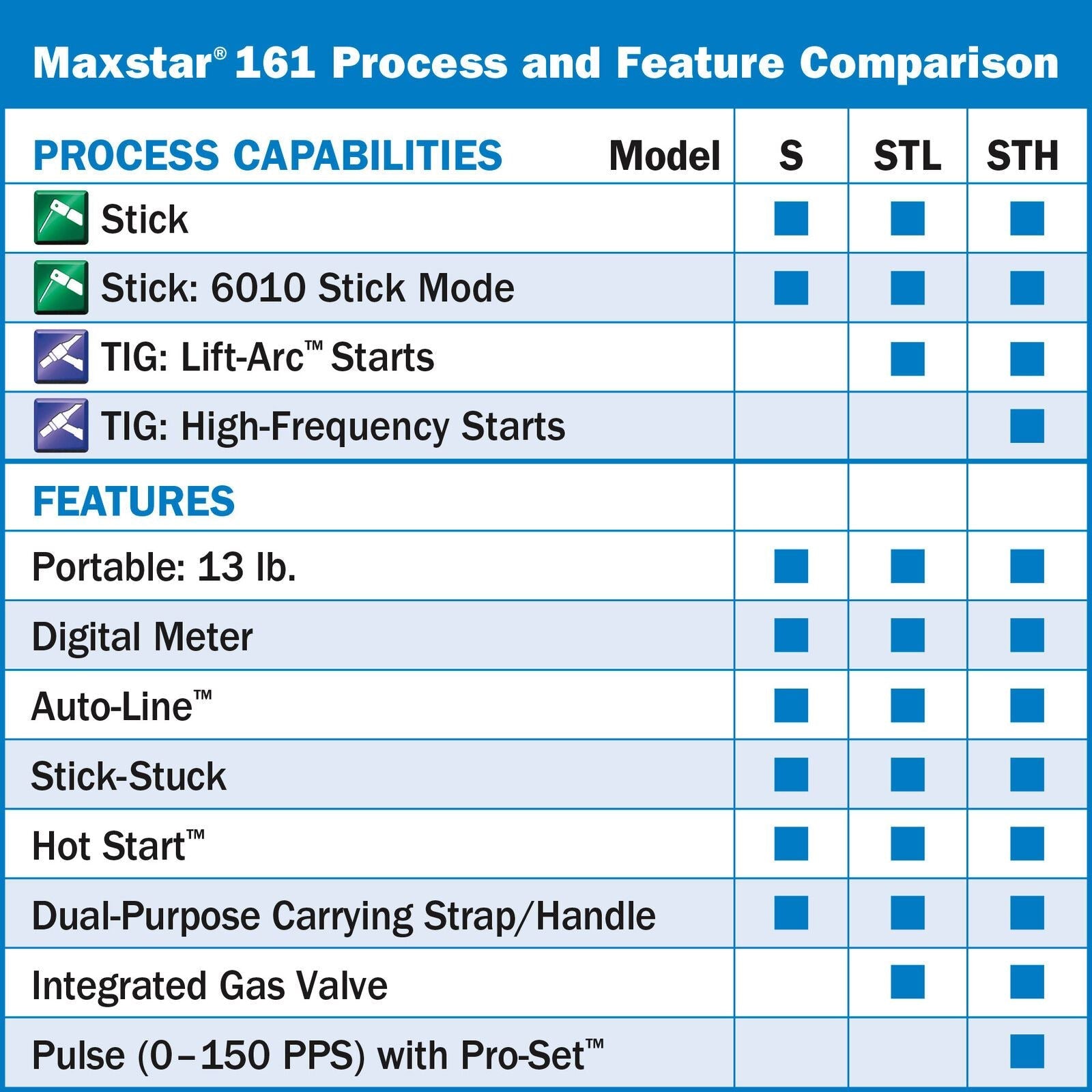 Miller Maxstar 161 STH 120 - 240 V, X - Case Fingertip Contractor Package 907711001 - Atlas Welding Supply