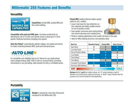 Miller Millermatic 255 MIG/Pulsed MIG Welder - 208/240V 907734 - Atlas Welding Supply