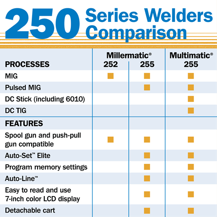 Miller Multimatic 255 Pulsed Multiprocess Welder (208 - 575V) 907728 - Atlas Welding Supply