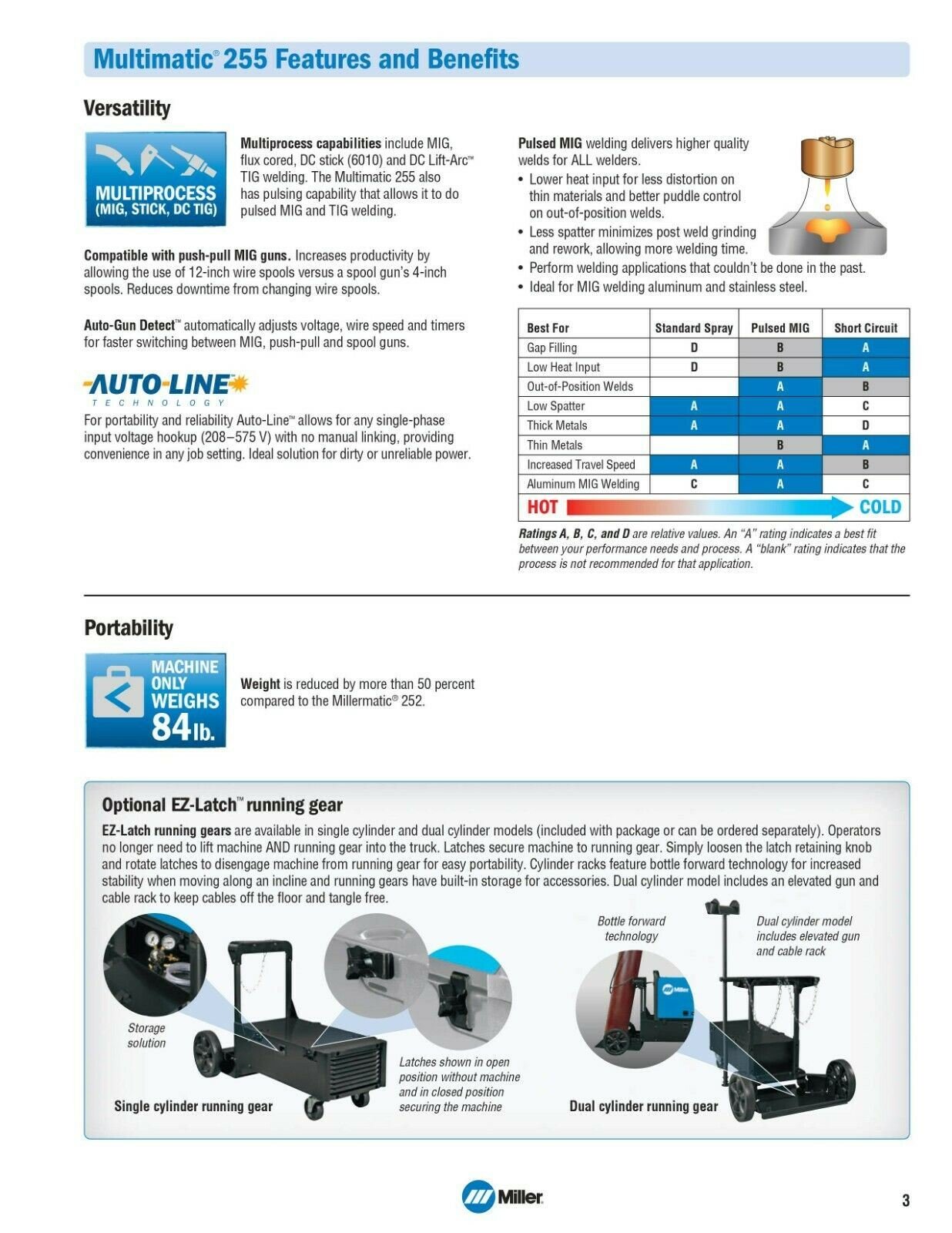 Miller Multimatic 255 Pulsed Multiprocess Welder (208 - 575V) 907728 - Atlas Welding Supply