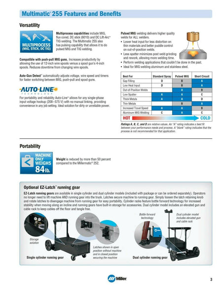 Miller Multimatic 255 Pulsed Multiprocess Welder (208 - 575V) 907728 - Atlas Welding Supply