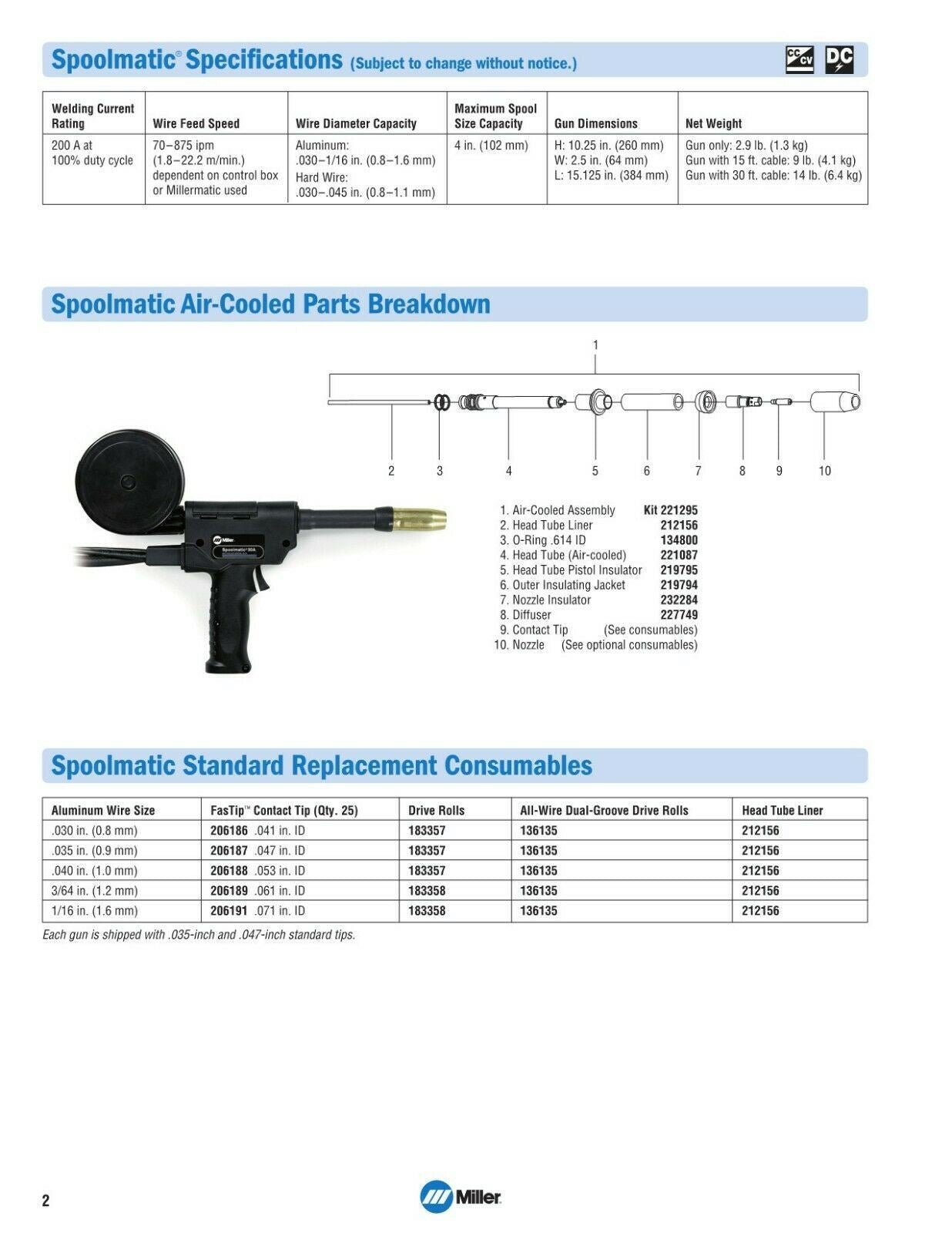 Miller Spoolmatic 30A MIG Spool Gun 130831 - Miller130831