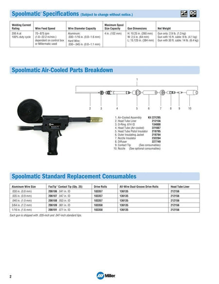 Miller Spoolmatic 30A MIG Spool Gun 130831 - Miller130831