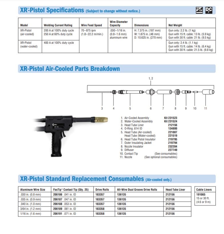 Miller XR - Pistol - Pro 15 ft. Air Cooled 300782 Mig Gun - Atlas Welding Supply